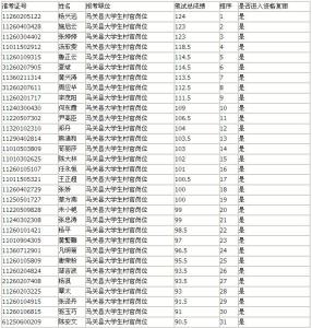 大学生村官工作总结 大学生村官工作总结2015  三篇