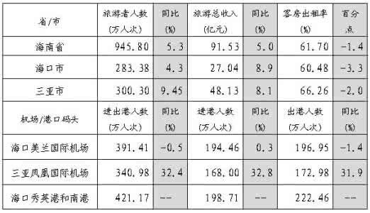 2013上半年工作总结 客运中心2013年上半年工作总结