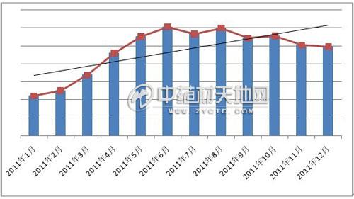 上半年工作总结 2011上半年总结