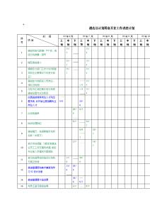 年中总结及下半年计划 酒店厨房上半年工作总结及下半年工作计划