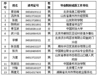 机关工会工作总结 2015机关工会工作总结三篇