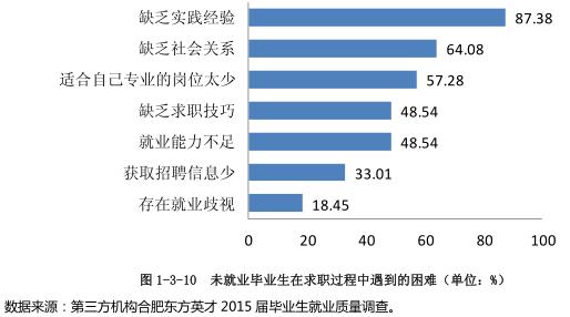 质量年度总结报告 技术质量部年度工作总结