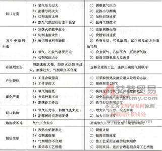 维修电工技师技术总结 电工技术总结