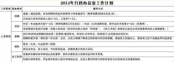 行政办公室年终总结 牧业行政办公室2013年终工作总结和2014年工作计划