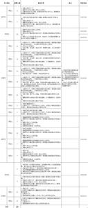 民政局办公室工作总结 2013年民政局办公室工作总结及2014年工作计划