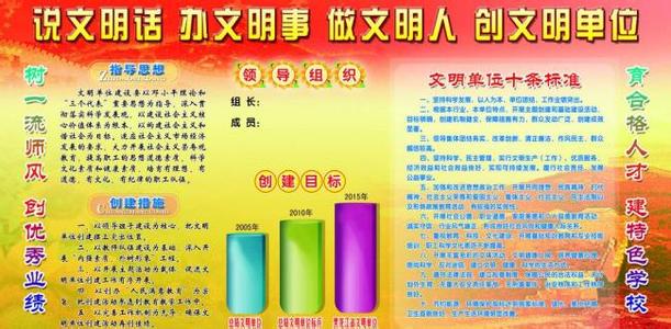 文明单位创建工作总结 学校创建文明单位总结