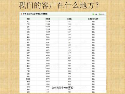 第一季度销售工作总结 2015年第一季度销售工作总结