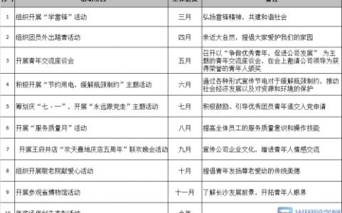 上半年工作总结怎么写 2016上半年工作总结怎么写