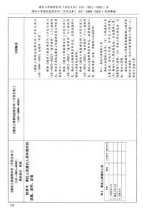 建设工程施工监理合同 建设工程委托监理合同