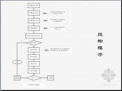 合同订立的形式 建设工程合同的订立形式