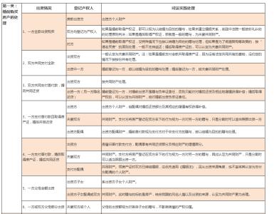 离婚房产分割协议 2015年离婚房产分割协议书