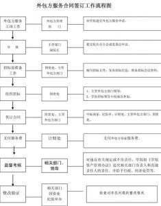 物资采购合同模板 物资采购合同范本