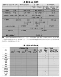 学生综合素质评价评语 2015高中班主任综合素质评价评语