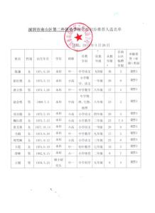 学生对教师的评价语 对教师的评价语