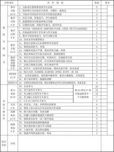 语文教师评课评语大全 教师评课评语大全