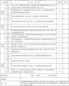 课堂学生评价常用语 常用小学教师课堂评价语大全