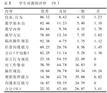 带教老师对学生的评价 老师对学生的评价