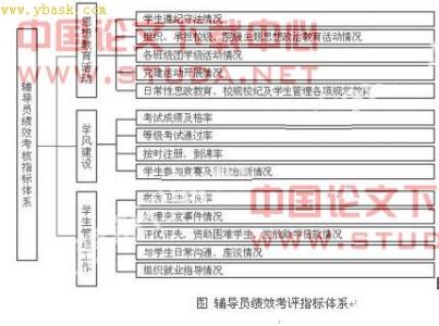 大学生综合评价评语100 大学辅导员评语大全