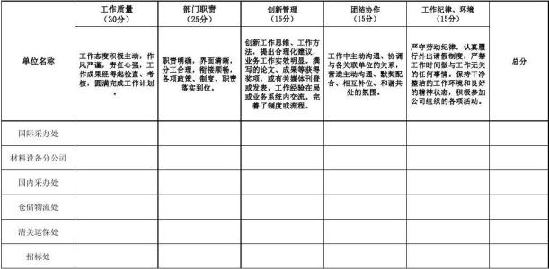 工作表现评语大全 机关工作表现评语大全