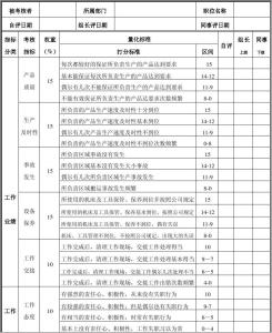 员工绩效考核评语 优秀员工绩效考核评语大全