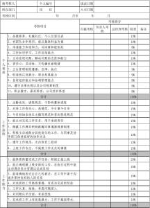 主管对员工的绩效评语 员工绩效考核评语