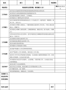 年终绩效考核评语 2015年企业员工年终绩效考核评语