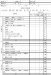 员工绩效考核评语 部门领导对员工绩效考核评语