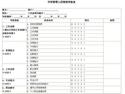 月度绩效考核评语 员工月度绩效考核评语