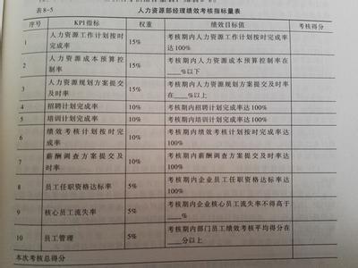 年终绩效考核评语 2016年企业员工绩效年终考核评语