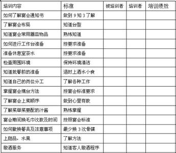 新员工入职评价表 新入职员工评语