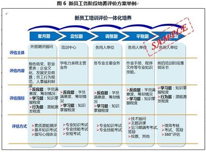 上级对新员工评语 新员工评语