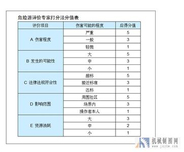 领导对员工的年终评语 公司年终员工评语