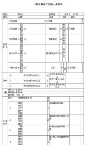 社区工作人员考核评语 工作人员工作能力考核评语