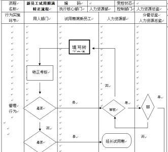 银行员工考核评语 2016银行新员工考核评语