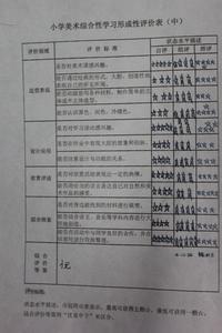 小学生班主任评价 小学四年级班主任对学生的评价