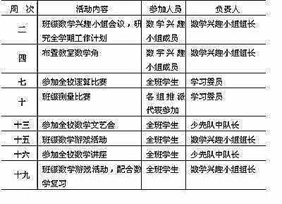 小学生班主任评价 小学三年级班主任对学生的评价