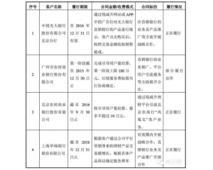 30秒英语自我介绍范文 银行面试30秒自我介绍范文4篇