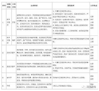 教师应聘自我介绍范文 教师招聘应聘自我介绍范文