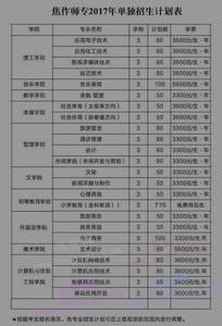 师范专业大学生实习班主任工作计划