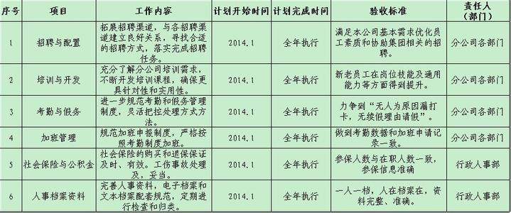 人事部年度工作计划 2015人事部年度工作计划