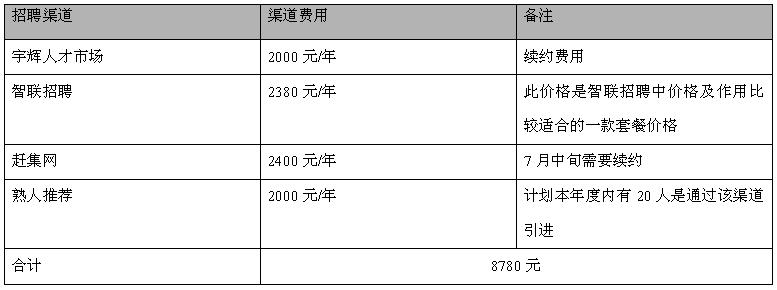 网络推广年度计划 网络部推广2014年度工作计划