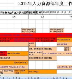 人力资源年度工作计划 2012年年度人力资源计划