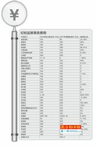 纪检监察年度工作计划 公司2014年度纪检监察工作计划