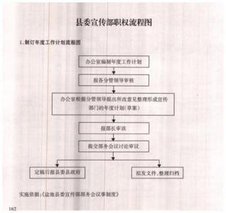 护士长年度工作计划 2014年护士长年度工作计划