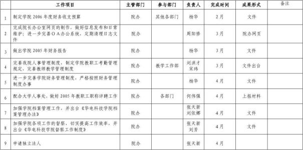 办公室工作计划范文 办公室年度工作计划范文