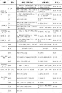 小学德育工作年度计划 2013-2014年度小学第一学期德育工作计划