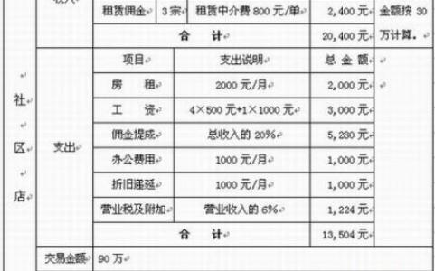 策划部年度计划 策划部年度工作计划