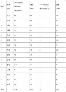 2017年度扶贫工作计划 2015年度扶贫工作计划