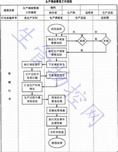 物控部年度工作计划 物控部2015年度工作计划