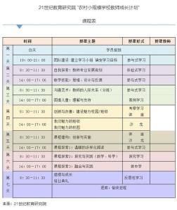 教师个人成长计划 2013学年度教师个人成长计划